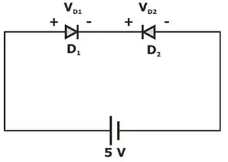 Junction Diodes Notes | Study Electronic Devices - Electronics and Communication Engineering (ECE)