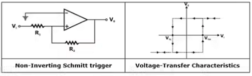 Operational Amplifiers - 2 Notes | Study Analog Circuits - Electronics and Communication Engineering (ECE)