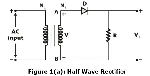 Diode Circuits - Notes | Study Analog Circuits - Electronics and Communication Engineering (ECE)