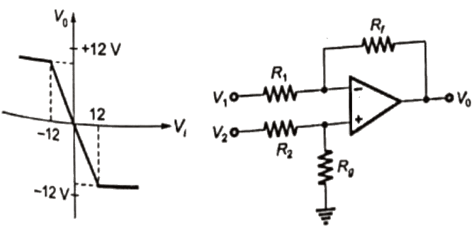 Previous Year Questions- Operational Amplifiers - 2 | Analog and Digital Electronics - Electrical Engineering (EE)