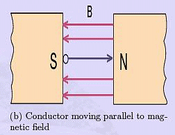 Introduction on Synchronous Machines Notes | Study Electrical Machines - Electrical Engineering (EE)