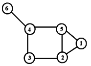 Graph Theory - Notes | Study Network Theory (Electric Circuits) - Electrical Engineering (EE)