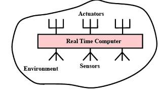 Introduction to Real Time Systems - 2 | Embedded Systems (Web) - Computer Science Engineering (CSE)