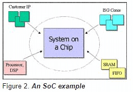 System Approach to VLSI Design - Electrical Engineering (EE) PDF