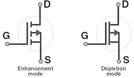 Basics Of Mosfet - Electronic Devices - Electronics And Communication 