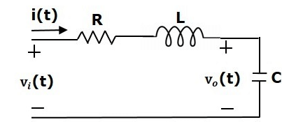State Space Model | Control Systems - Electrical Engineering (EE)