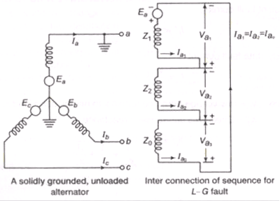 Unsymmetrical Fault Analysis - Power Systems - Electrical Engineering ...