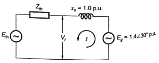 Previous Year Questions- Power System Stability - 2 | Power Systems - Electrical Engineering (EE)