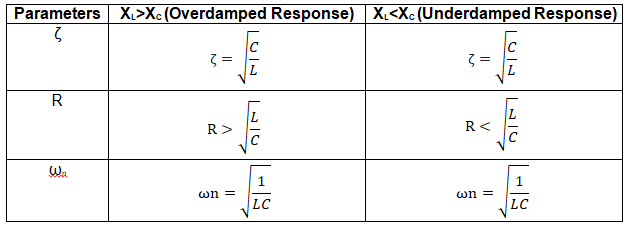 Detailed Notes: Full Bridge Inverter | Power Electronics - Electrical Engineering (EE)