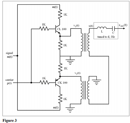 Amplitude Modulation - Electronics and Communication Engineering (ECE)