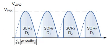 Detailed Notes: Signal Phase Rectifier - Notes | Study Power Electronics - Electrical Engineering (EE)