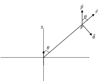 Examples: Electric Field & Potential - Notes | Study Electromagnetic Fields Theory (EMFT) - Electrical Engineering (EE)