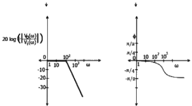 Previous Year Questions- Operational Amplifiers - 2 | Analog and Digital Electronics - Electrical Engineering (EE)