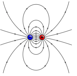 Examples: Electric Field & Potential - Notes | Study Electromagnetic Fields Theory (EMFT) - Electrical Engineering (EE)