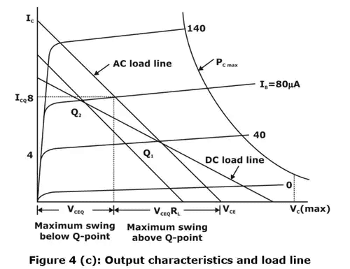 Circuits Analysis And Applications Of Diodes, BJT, FET And MOSFET - 2 ...