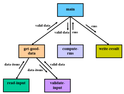 Software Design: Embedded Systems - 3 | Embedded Systems (Web) - Computer Science Engineering (CSE)