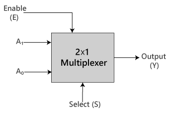 Multiplexer Expression Multiplexer - Digital Circuits - Electronics and Communication ...