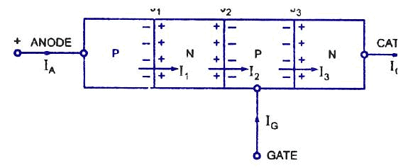 Power Semiconductor Devices - 3 Notes | Study Power Electronics - Electrical Engineering (EE)