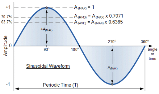 Detailed Notes: Signal Phase Rectifier - Notes | Study Power Electronics - Electrical Engineering (EE)