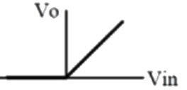 Previous Year Questions- Operational Amplifiers - 1 | Analog and Digital Electronics - Electrical Engineering (EE)
