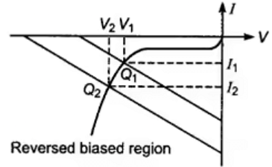 Operating point in V-I Characteristics of Zener diode