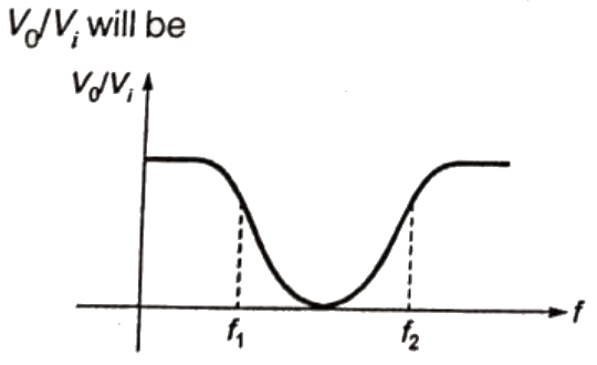 Previous Year Questions- Operational Amplifiers - 1 | Analog and Digital Electronics - Electrical Engineering (EE)