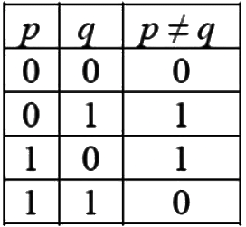 Previous Year Questions: Propositional Logic | Engineering Mathematics for Computer Science Engineering - Computer Science Engineering (CSE)