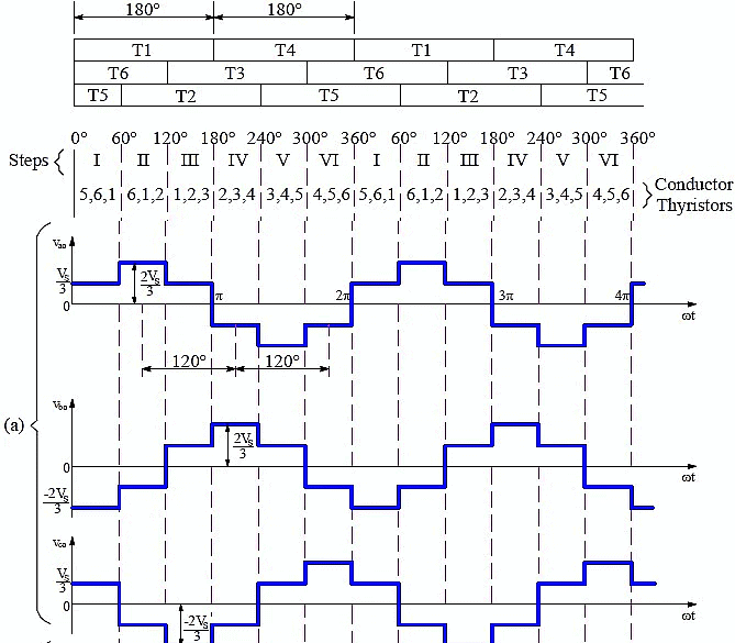 Three Phase Bridge Inverter - Notes | Study Power Electronics - Electrical Engineering (EE)