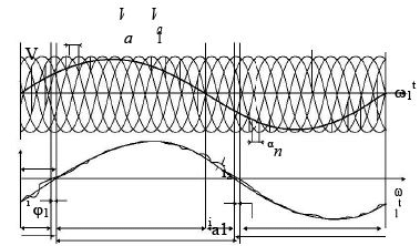 AC Voltage Controllers & Cyclo Converters - Notes | Study Power Electronics - Electrical Engineering (EE)