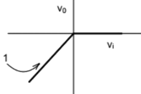 Previous Year Questions- Operational Amplifiers - 2 | Analog and Digital Electronics - Electrical Engineering (EE)
