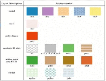 Layout Design Rules (Part - 1) - Electrical Engineering (EE) PDF Download
