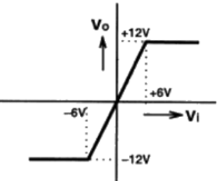 Previous Year Questions- Operational Amplifiers - 2 | Analog and Digital Electronics - Electrical Engineering (EE)