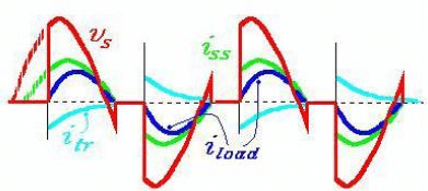 AC Voltage Controllers & Cyclo Converters - Notes | Study Power Electronics - Electrical Engineering (EE)