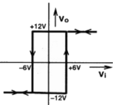 Previous Year Questions- Operational Amplifiers - 2 | Analog and Digital Electronics - Electrical Engineering (EE)
