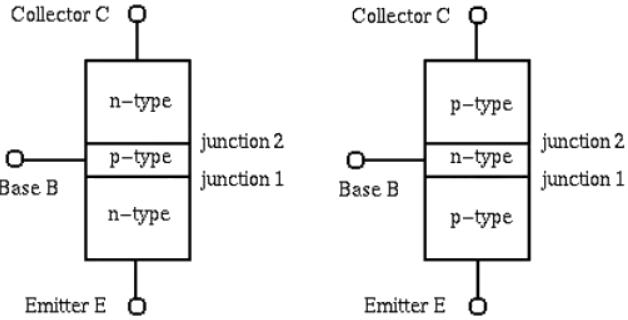 NPN transistor and PNP transistor
