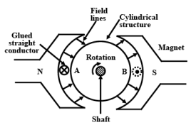 Principle of Operation of DC Machines - Basic Electrical Technology ...