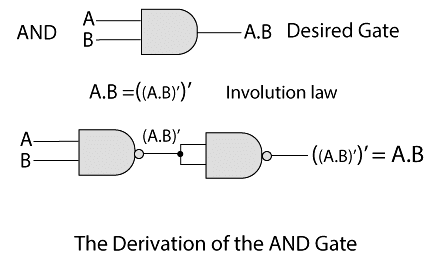 NAND Gate | Digital Circuits - Electronics and Communication ...