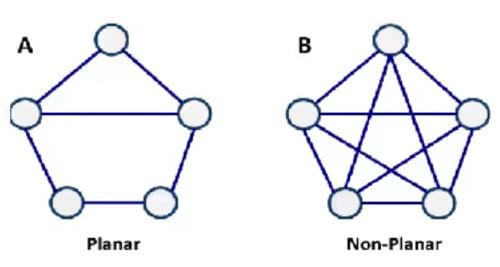 Detailed Notes: Graph Theory - Network Theory (Electric Circuits ...