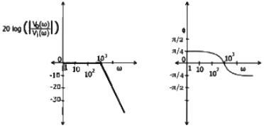 Previous Year Questions- Operational Amplifiers - 2 | Analog and Digital Electronics - Electrical Engineering (EE)