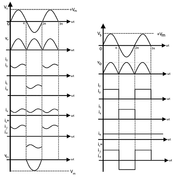Single Phase Full Wave Bridge Rectifier - Notes | Study Power Electronics - Electrical Engineering (EE)