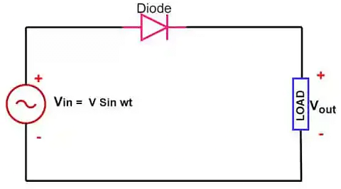 Single Phase Half Wave Rectifier - Notes | Study Power Electronics - Electrical Engineering (EE)