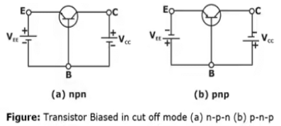 Circuits Analysis & Applications of Diodes, BJT, FET & MOSFET - 1 - Notes | Study Analog Circuits - Electronics and Communication Engineering (ECE)