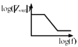 Previous Year Questions- Operational Amplifiers - 1 | Analog and Digital Electronics - Electrical Engineering (EE)