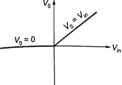 Previous Year Questions- Operational Amplifiers - 1 | Analog and Digital Electronics - Electrical Engineering (EE)