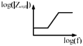 Previous Year Questions- Operational Amplifiers - 1 | Analog and Digital Electronics - Electrical Engineering (EE)