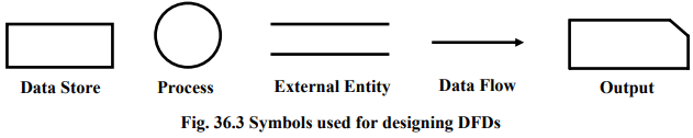Software Design: Embedded Systems - 1 | Embedded Systems (Web) - Computer Science Engineering (CSE)