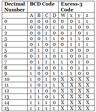 BCD to Excess-3 and Excess-3 to BCD Conversion - Digital Circuits ...
