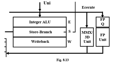 General Purpose Processors - 1 | Embedded Systems (Web) - Computer Science Engineering (CSE)