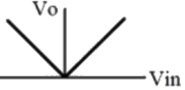 Previous Year Questions- Operational Amplifiers - 1 | Analog and Digital Electronics - Electrical Engineering (EE)