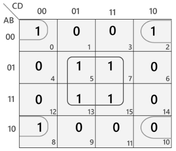 Simplification using K-map | Digital Circuits - Electronics and ...